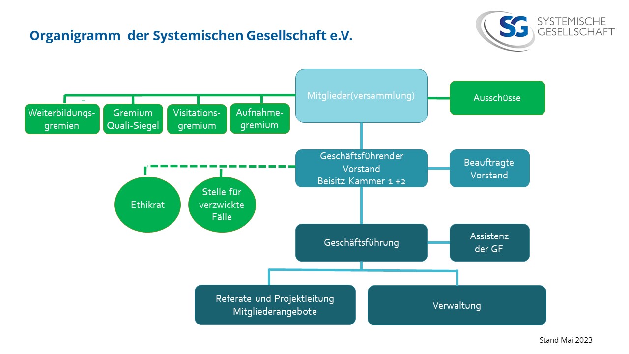 Organigramm SG final Mai 2023