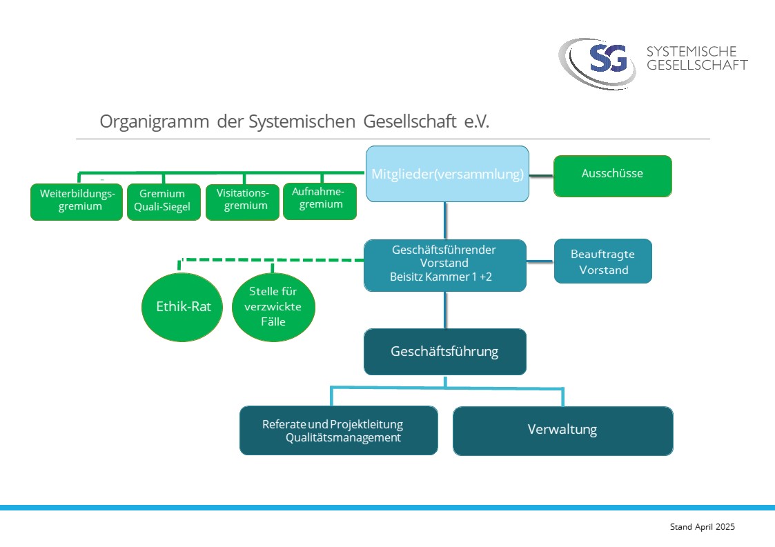 Organigramm SG April 2025